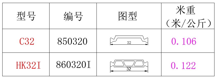 32系列
